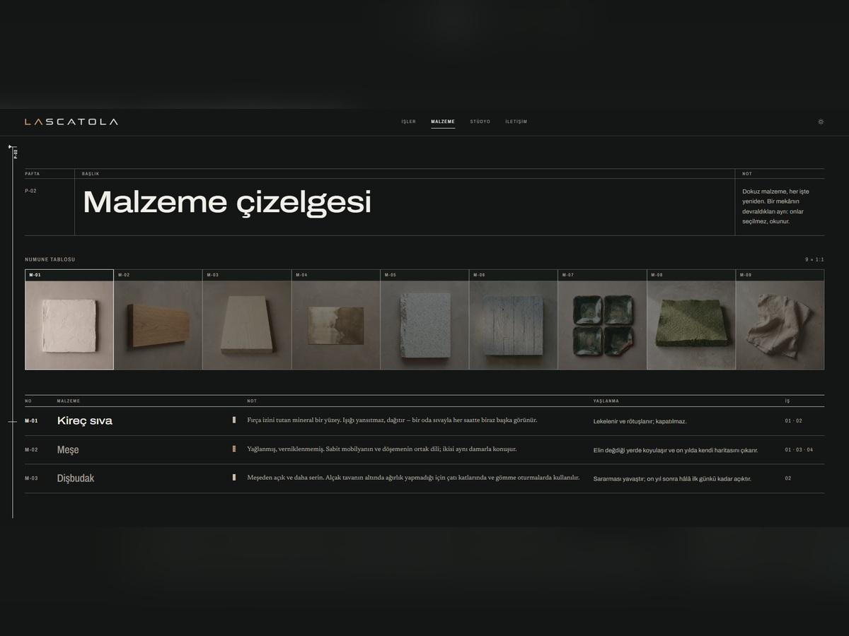 Lascatola Malzeme sayfası