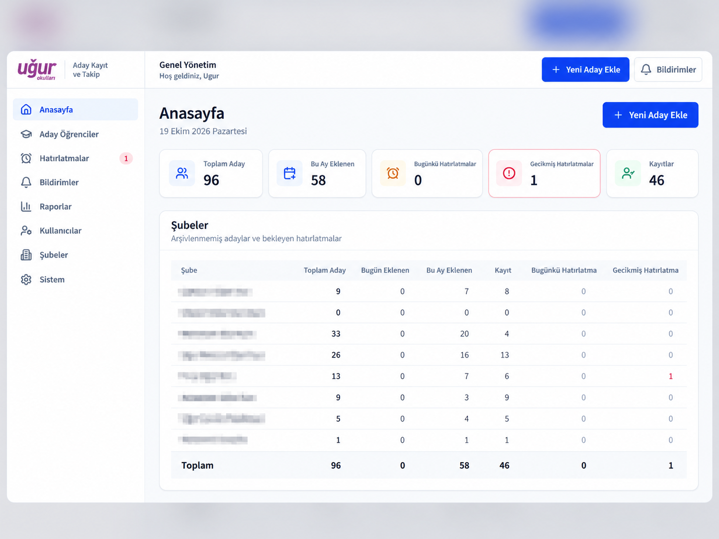 Uğur okulları dashboard ekranı